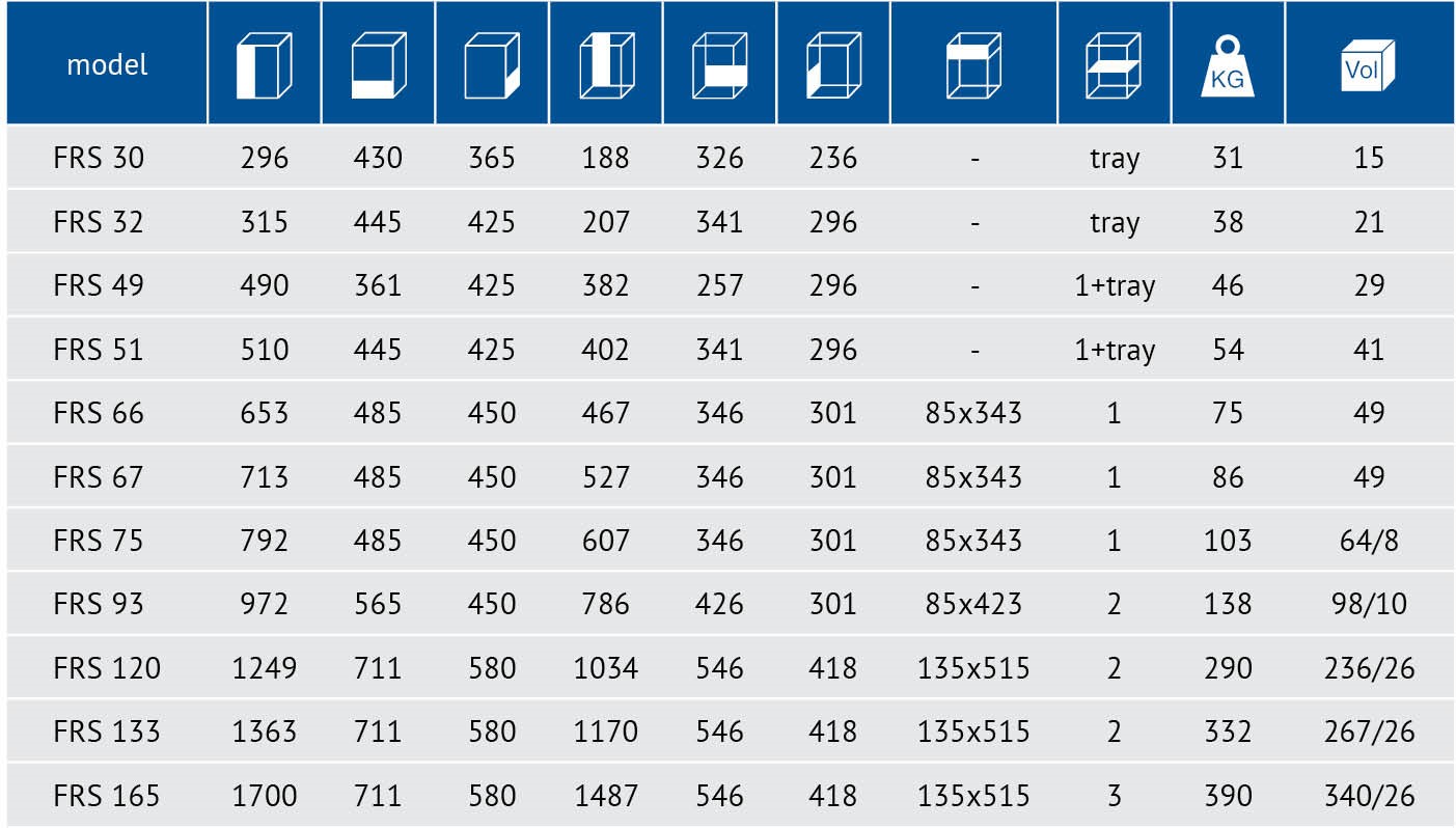 technical information table FRS