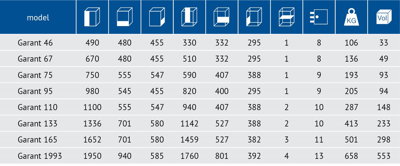 tekniset tiedot taulukko Garant